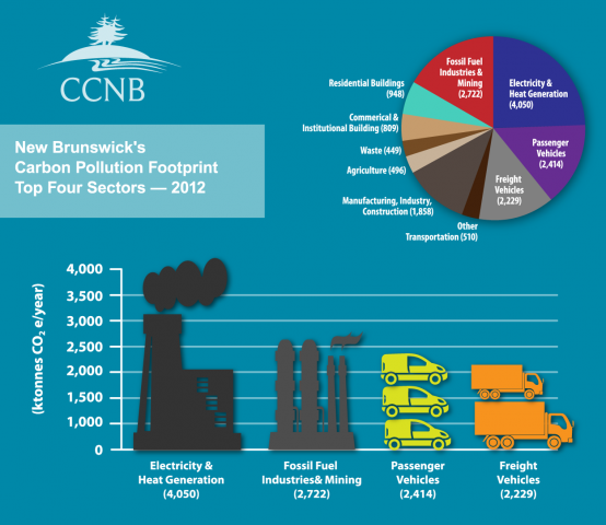 NB_Carbon_Footprint