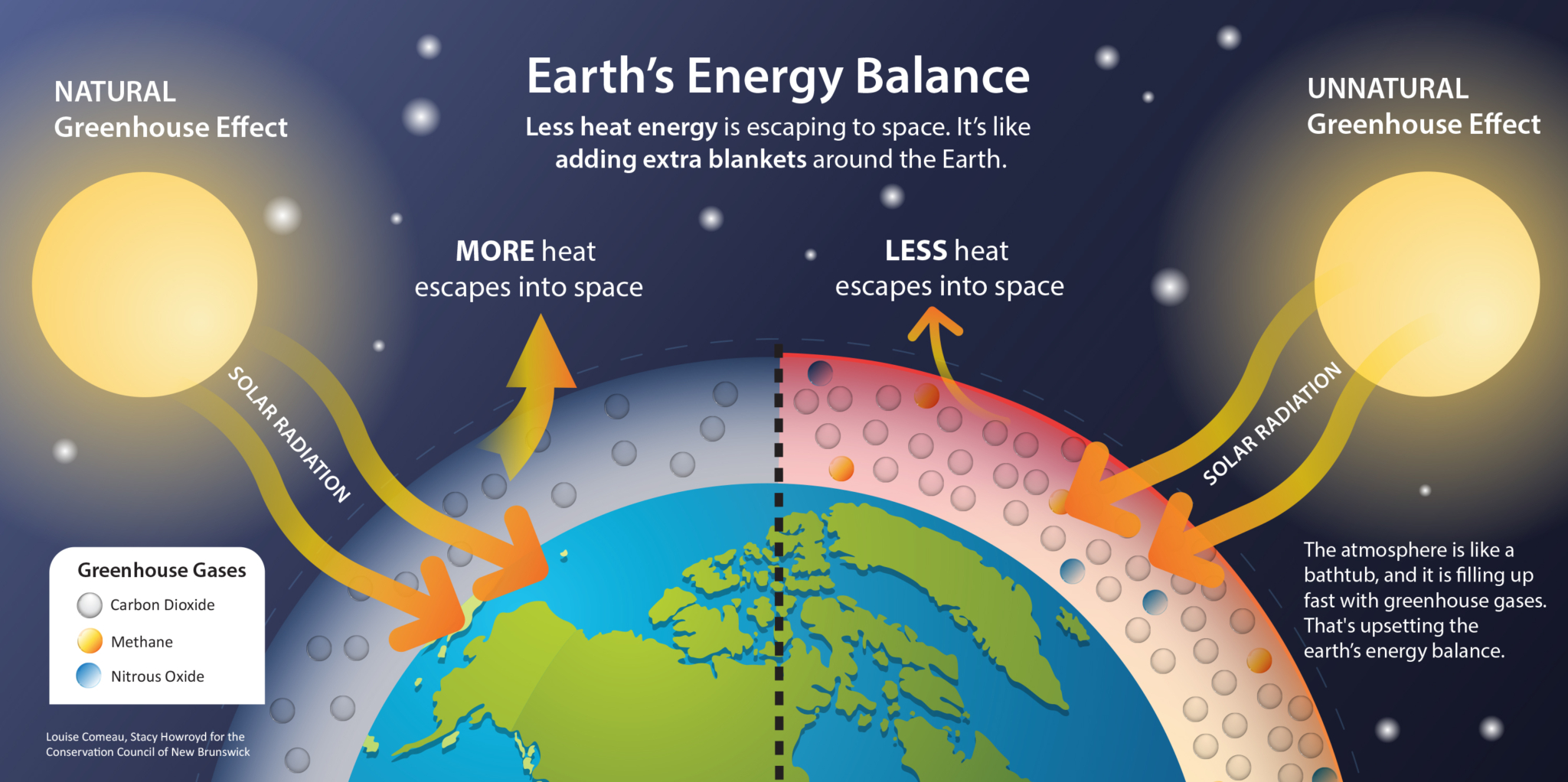 How global heating works - CCNB