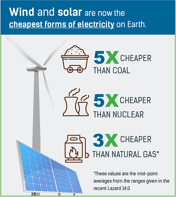 Affordable Electricity in New Brunswick - CCNB